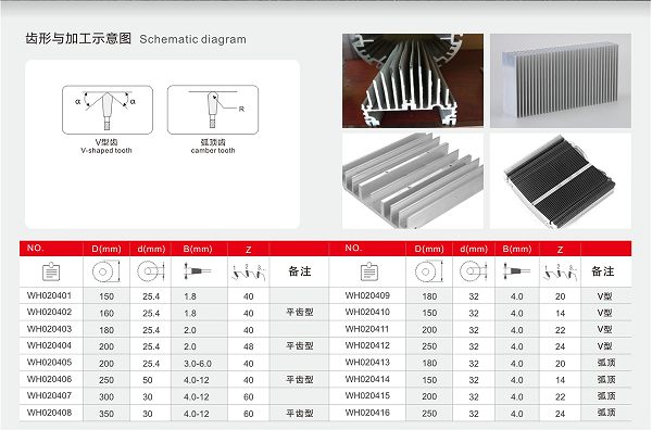 Khe kết hợp đa mảnh, Saw Saw Saw v&oacute;c V, SAW h&igrave;nh th&agrave;nh v&ograve;ng cung