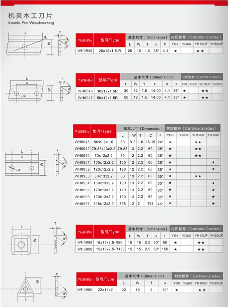 clip chế biến gỗ 