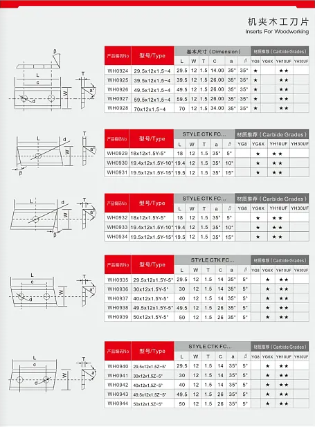clip chế biến gỗ 