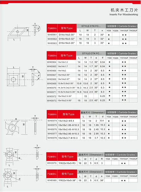 Máy clip chế biến gỗ clip 