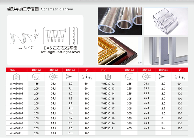 Plexiglass 、 Nhựa khung hình 、 Khung lưỡi cưa đặc biệt